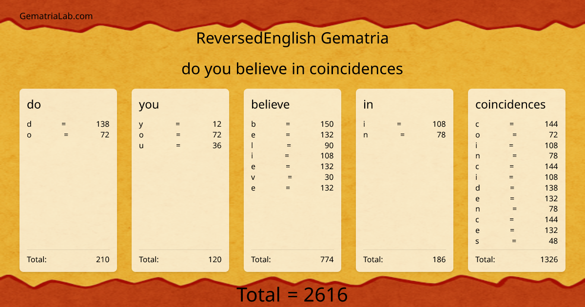 do you believe in coincidences in reversedEnglish Gematria